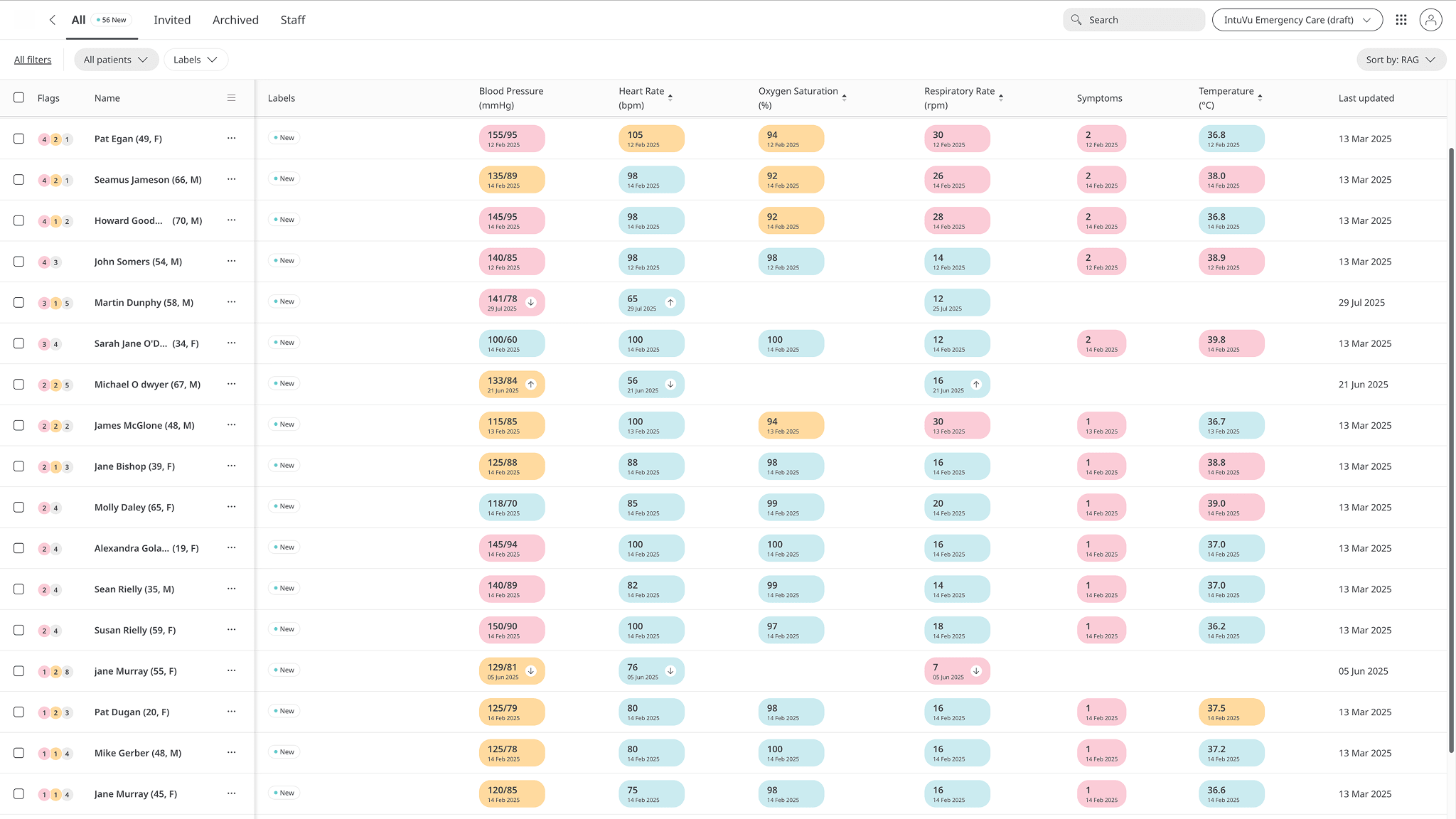 Clinician dashboard showing patient monitoring and analytics